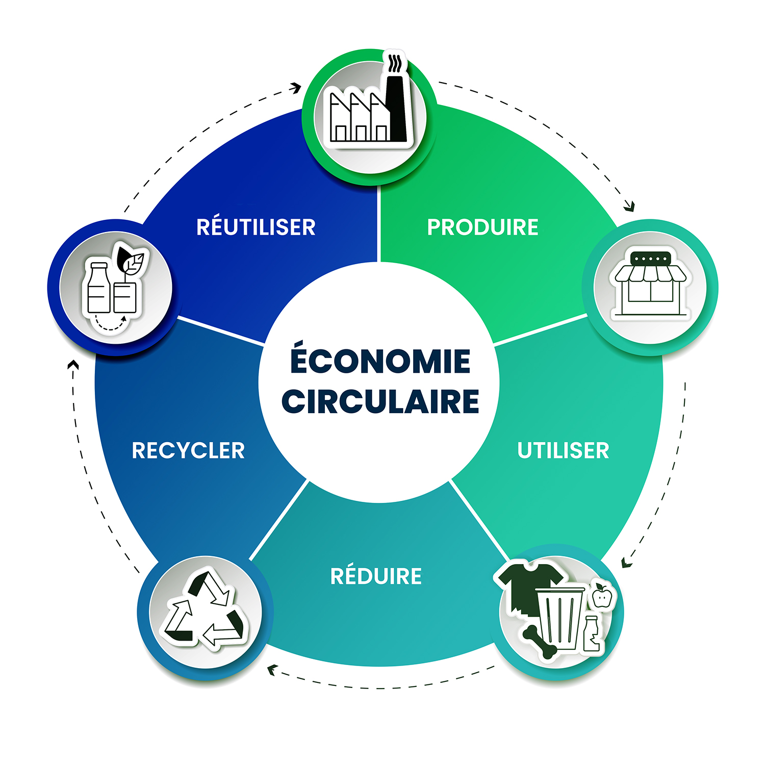 Eco_Circulaire FR_ok